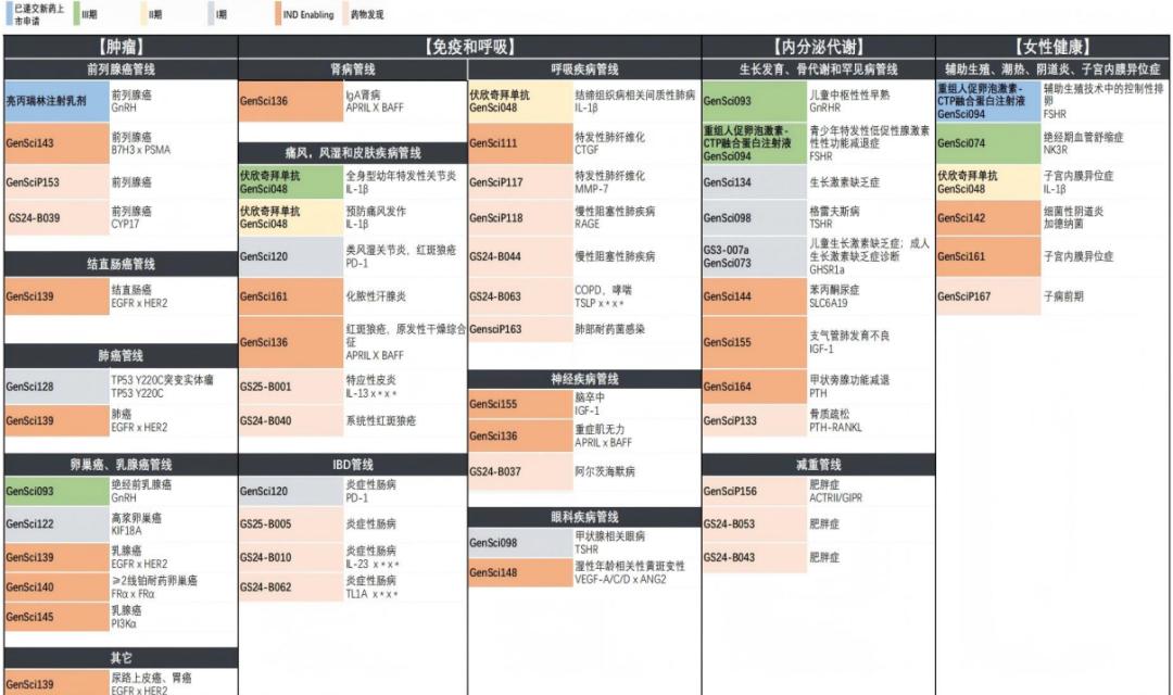 长春高新“作茧自缚”
