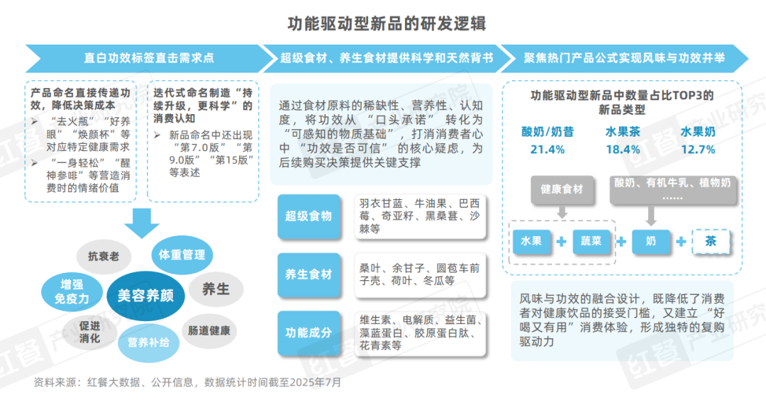 2025现制饮品新品策略研究：近2000款新品，茶饮、咖饮品牌上新方向全揭秘