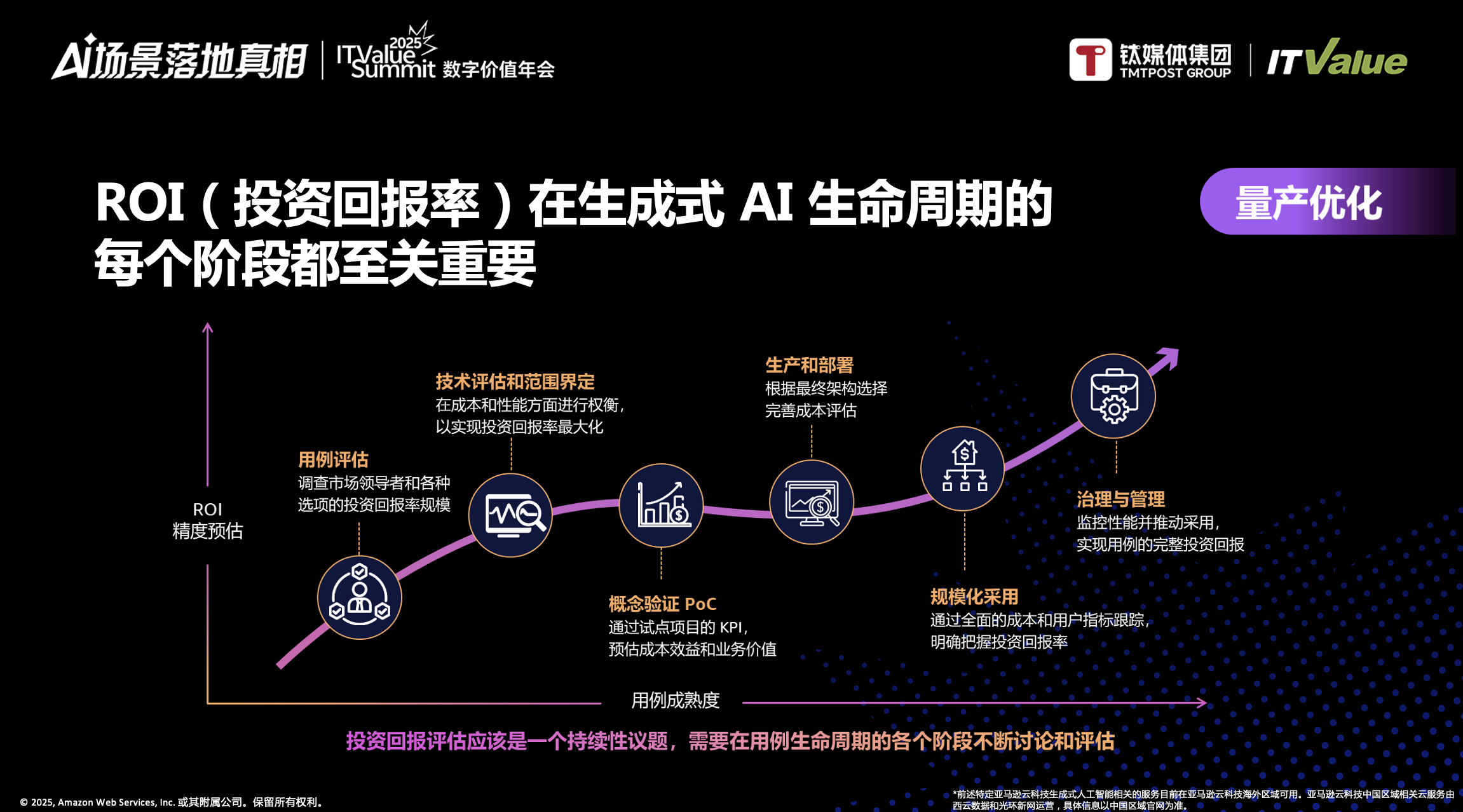 收集“龙珠”，亚马逊云科技要召唤什么？