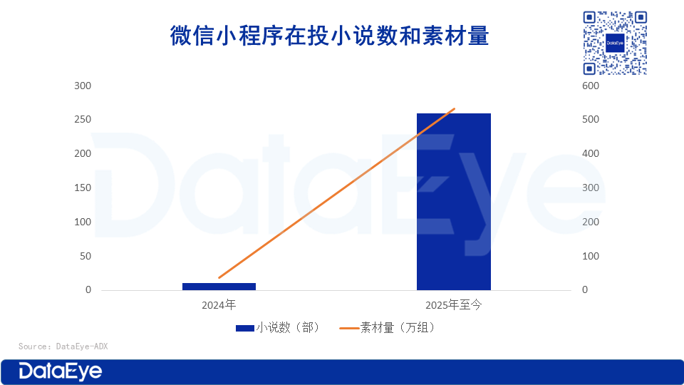 一短剧渠道持续爆发，日均变现千万级，头部平台纷纷入场