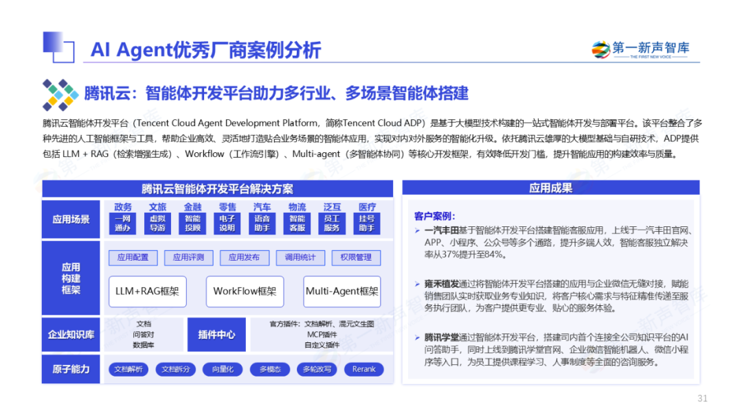 2025年中国企业级AI Agent应用实践研究