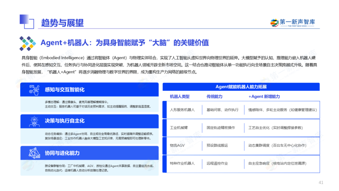 2025年中国企业级AI Agent应用实践研究