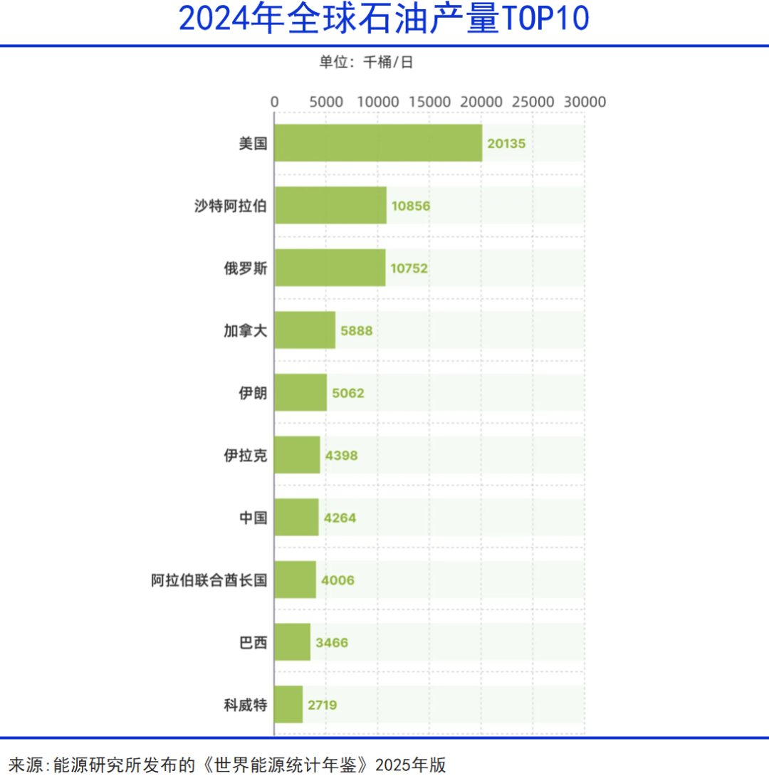 中东资本，加速融入中国