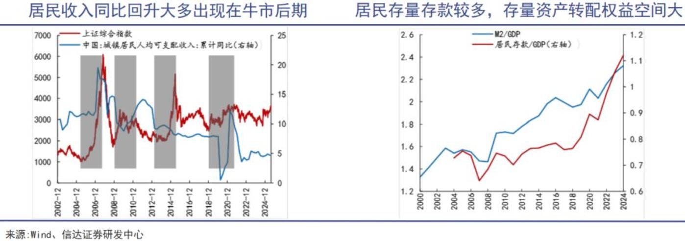 葛卫东吃透了叙事投资学