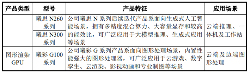 谁够资格扛起“中国英伟达”大旗？