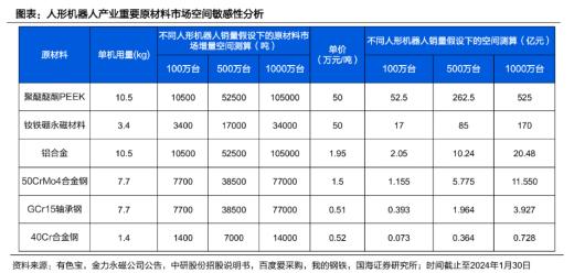 Optimus真的能创造特斯拉未来80%的价值吗？