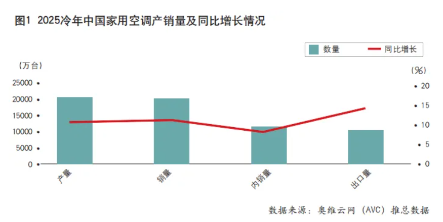 价格战凶猛，“美的们”靠什么硬撑？