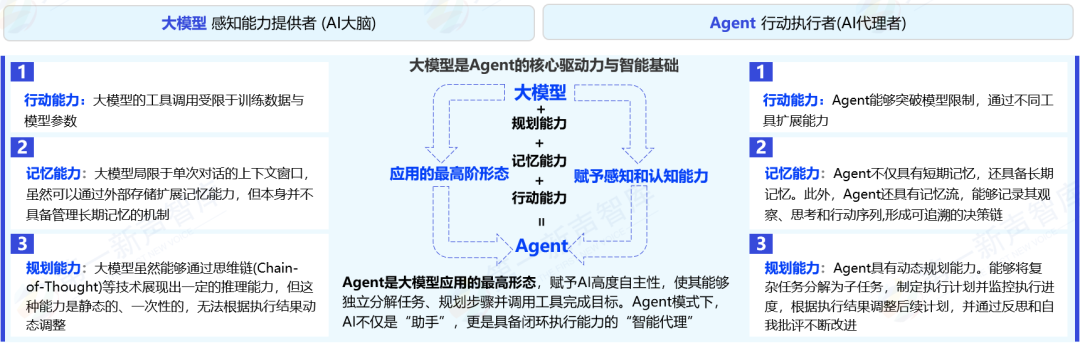 2025年中国企业级AI Agent应用实践研究