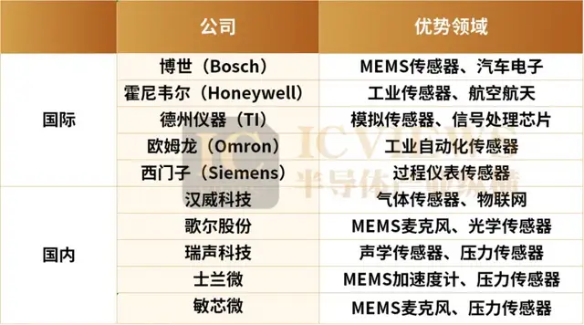被低估的传感器市场，潜力显现