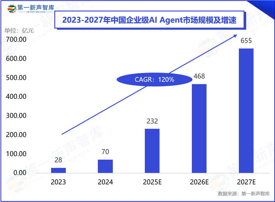 2025年中国企业级AI Agent应用实践研究