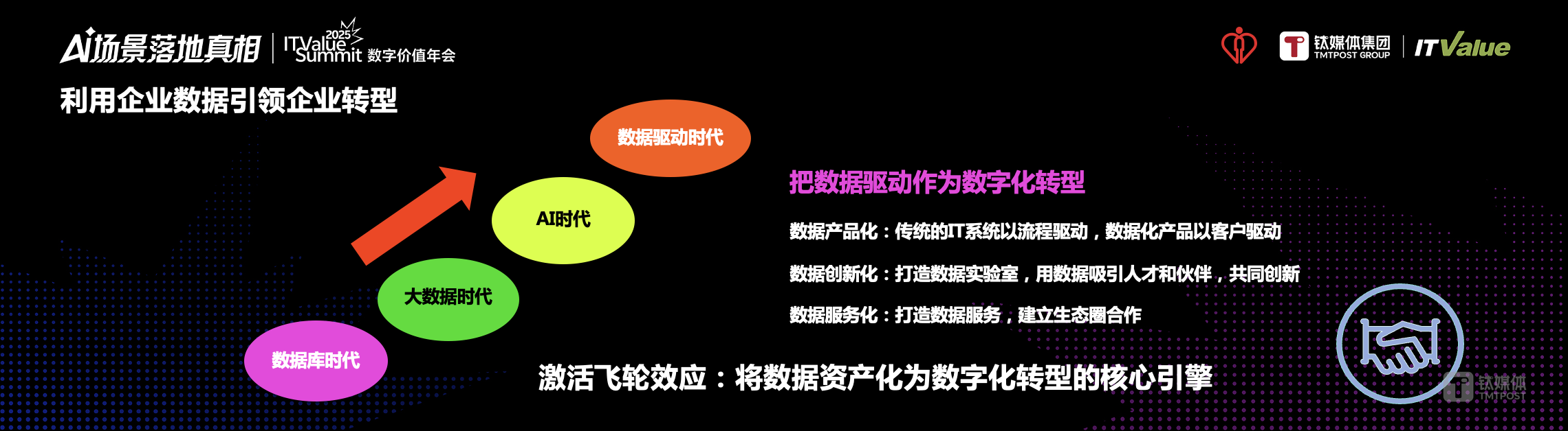 万字长文 | AI落地的十大问题