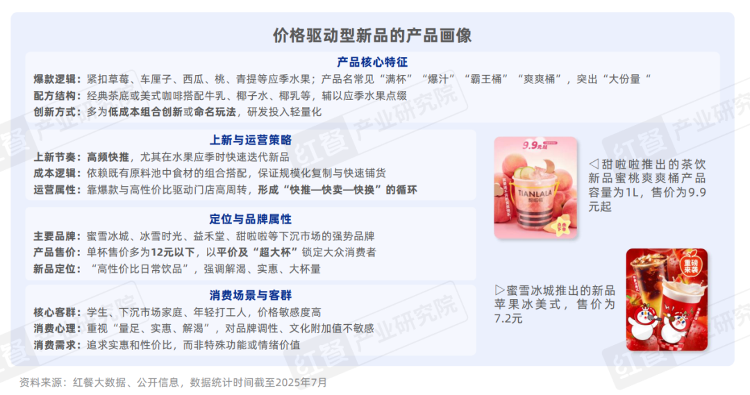 2025现制饮品新品策略研究：近2000款新品，茶饮、咖饮品牌上新方向全揭秘