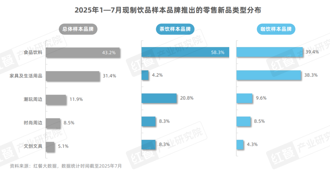 2025现制饮品新品策略研究：近2000款新品，茶饮、咖饮品牌上新方向全揭秘