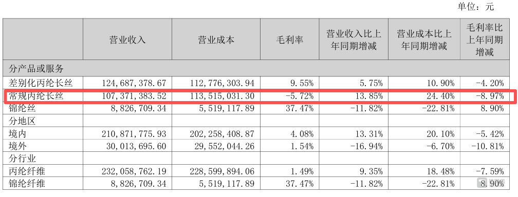 无息借款与密集减持并行，蒙泰高新陷家族资本博弈与经营挑战