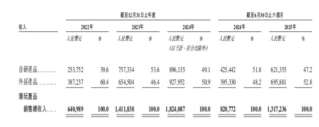 名创优品版“泡泡玛特”，要上市了