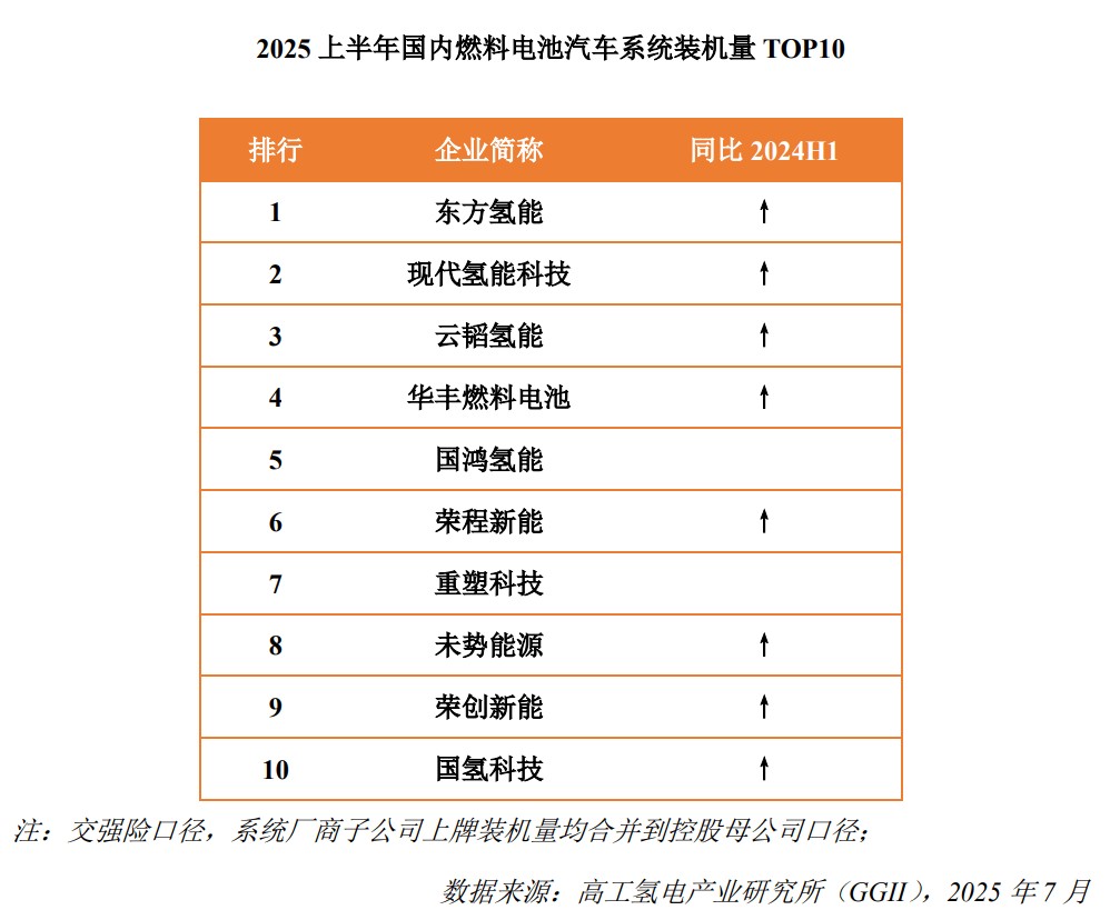 “氢能第一股”亿华通重组告吹，向上游延伸战略无需“背锅”