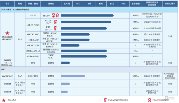 应世生物陷双重困境：7 年累计亏超 8 亿，员工架构与费用披露矛盾待解｜IPO观察
