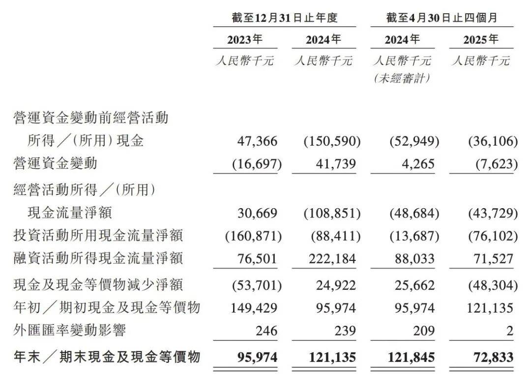 国产“最贵伟哥”七夕登场，旺山旺水亏损加剧再闯港交所