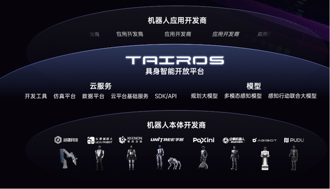 具身智能这一仗,大厂时刻在场