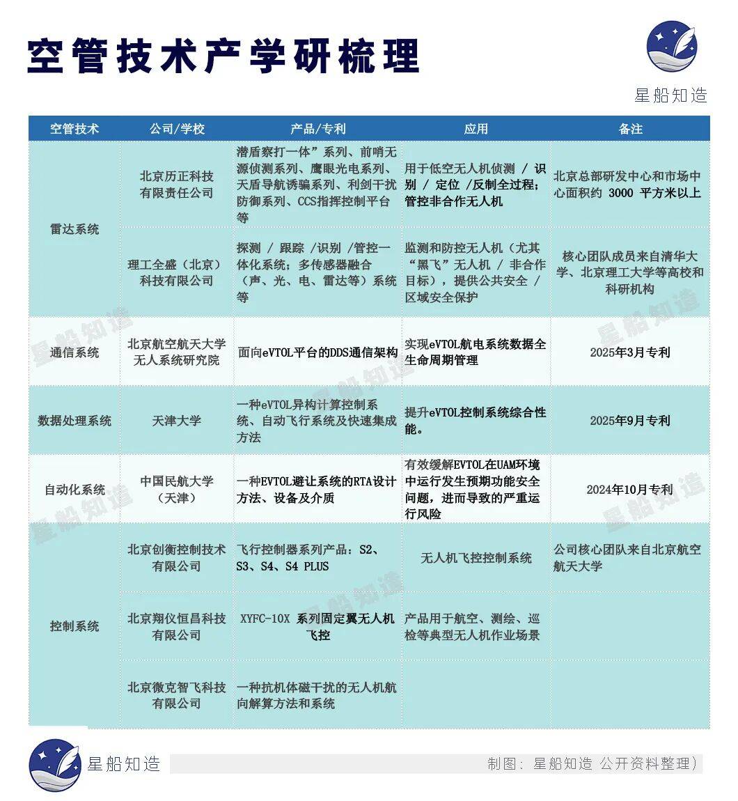 低空经济最缺的一块拼图