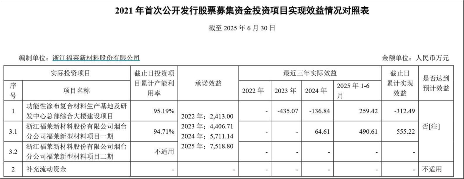 来源：公告