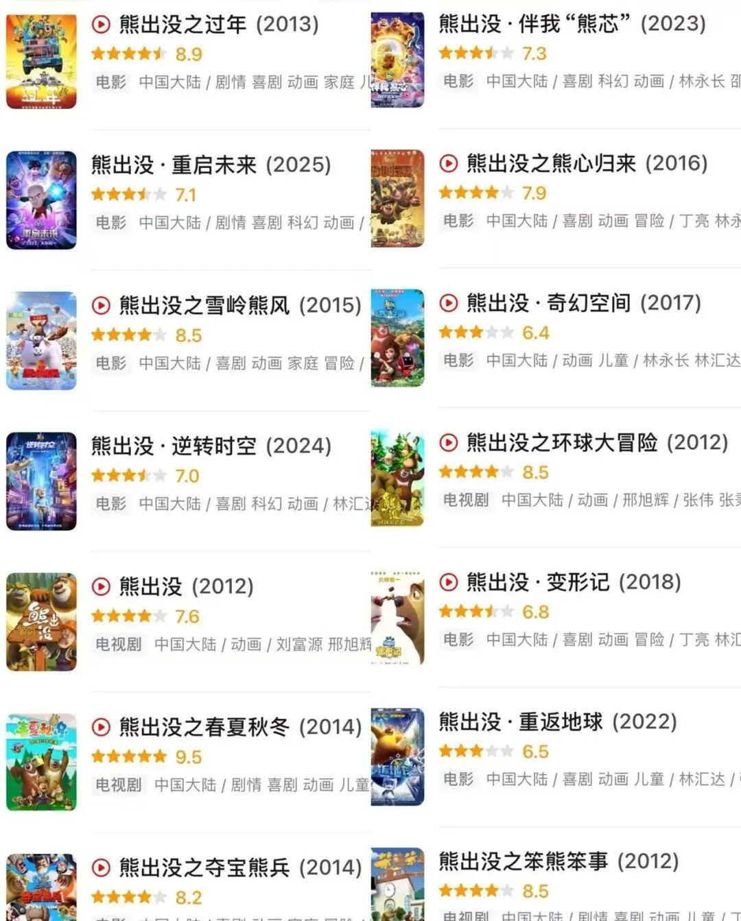 国漫扎堆进院线，为何票房差百倍？
