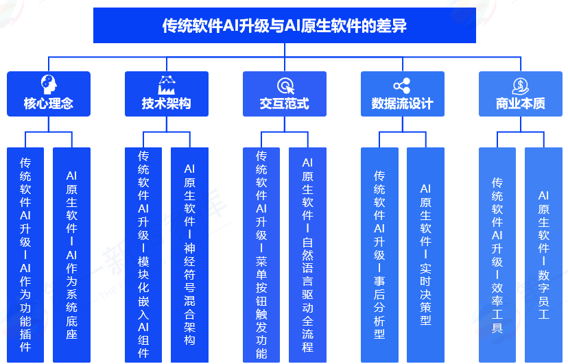 2025年中国企业级AI Agent应用实践研究
