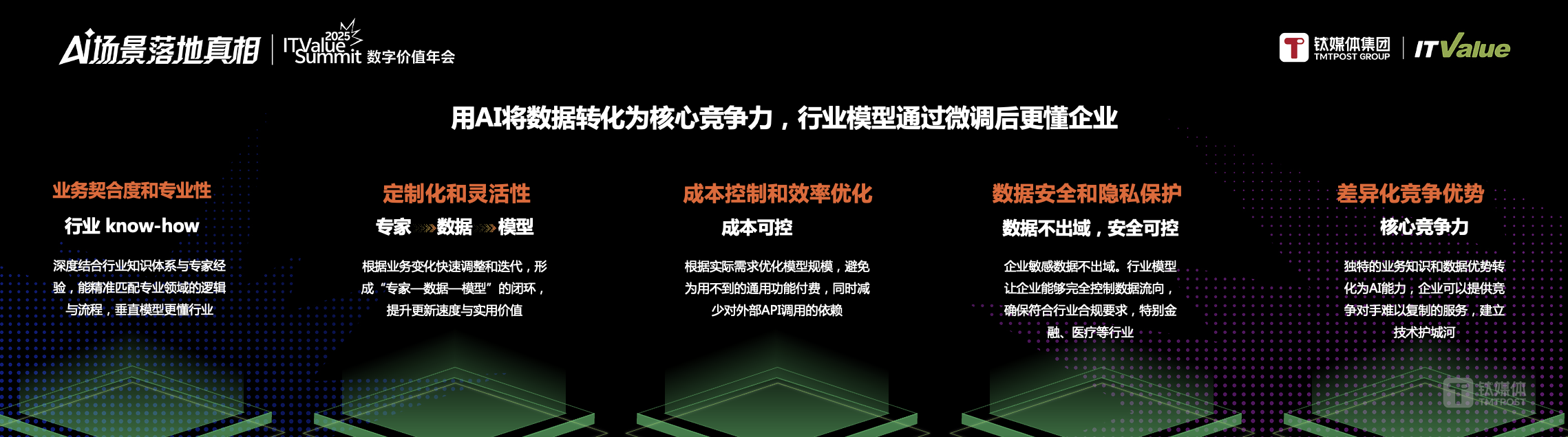 万字长文 | AI落地的十大问题