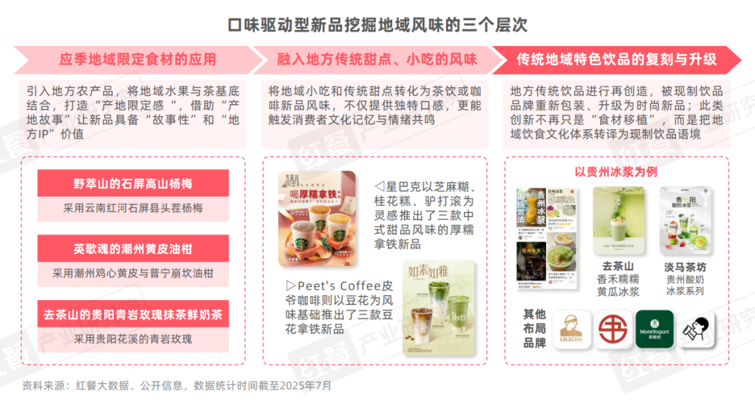 2025现制饮品新品策略研究：近2000款新品，茶饮、咖饮品牌上新方向全揭秘
