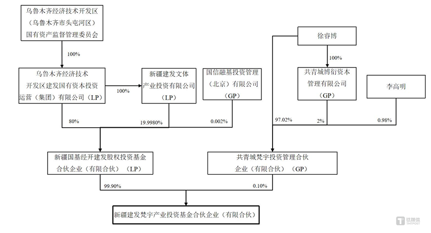 天汽模第四次易主终落定！10.3亿卖身乌鲁木齐国资委，汽车模具“老兵”闯关国资时代