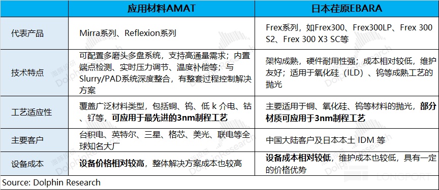 应用材料 AMAT：AI 全在涨，何时轮到 AI Capex“全家桶”？