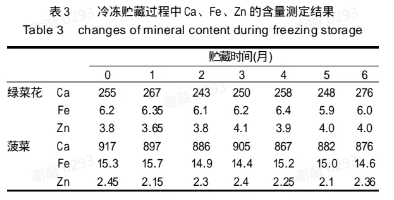 速冻有机西兰花为何更贵？“冷冻”背后藏着的万亿生意经