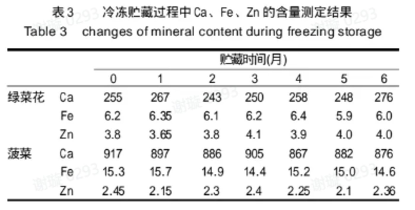 速冻有机西兰花为何更贵?“冷冻”背后藏着的万亿生意经