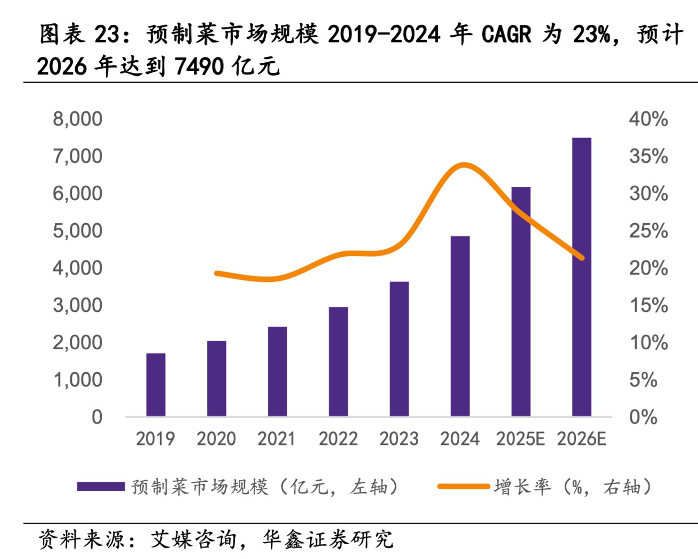 罗永浩“爆锤”西贝后概念股大涨,二级市场的预制菜更香?| 行业风向标
