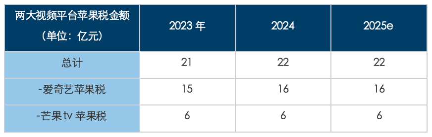 文化战争的隐秘角落：苹果税一年吃掉10个《哪吒》