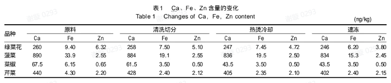 速冻有机西兰花为何更贵？“冷冻”背后藏着的万亿生意经