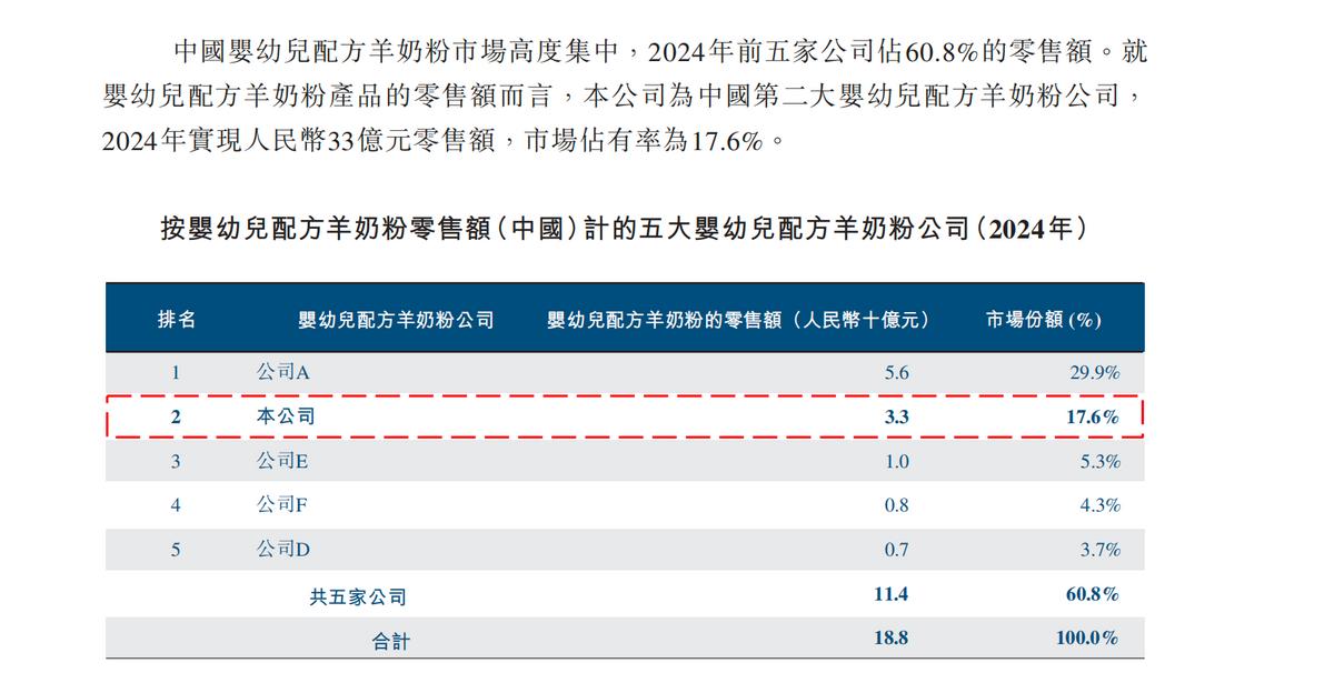 宜品营养科技赴港IPO，乳业板块“老树”发“新芽”？