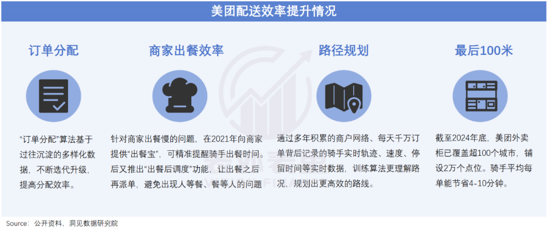 对美团的一点点信心