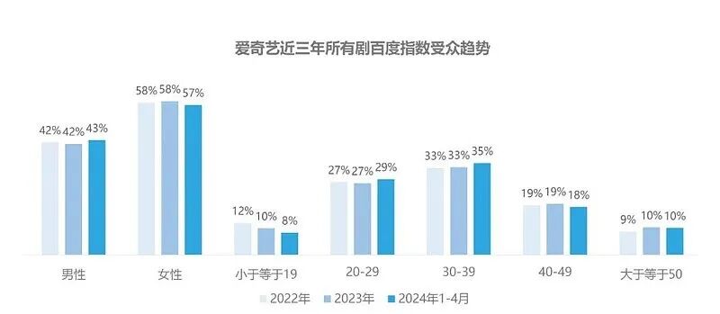广电严管霸总：短剧要被“严打”了？