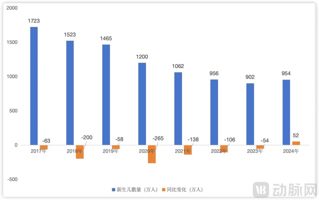 NIPT下滑超30%，两大龙头如何突围