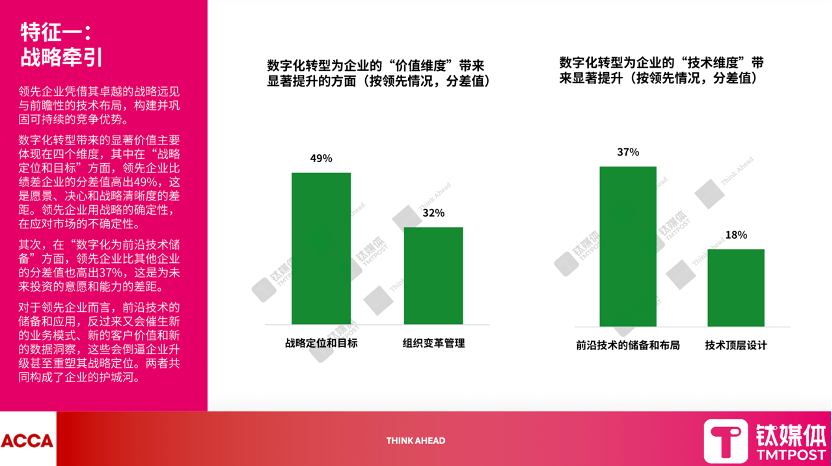 从共识转向价值深耕，AI推动数字化转型新范式