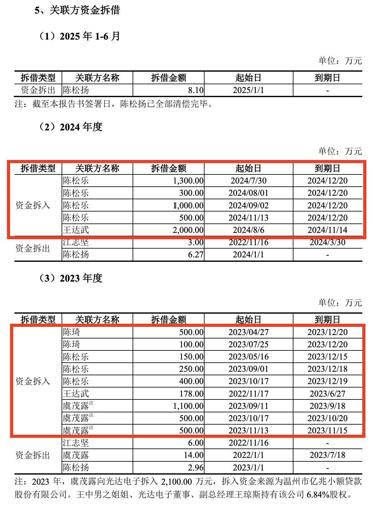 福达合金“父买子”并购后续：交易性质反转，高溢价面临低补偿｜并购一线