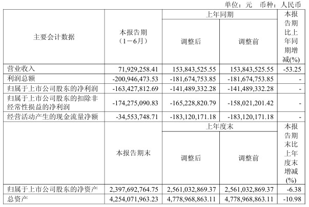 “氢能第一股”亿华通重组告吹，向上游延伸战略无需“背锅”