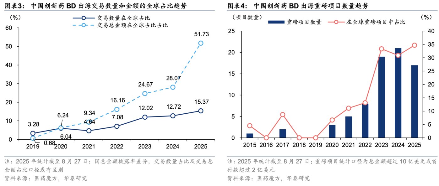 地缘风险压不垮中国创新药