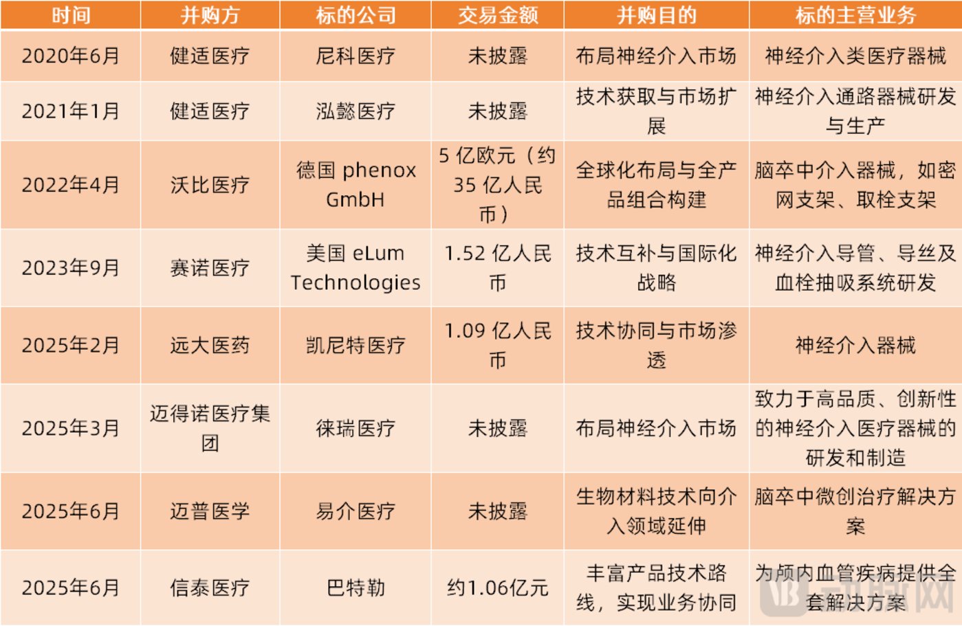 半年49笔并购,这个领域凭什么成最火赛道?