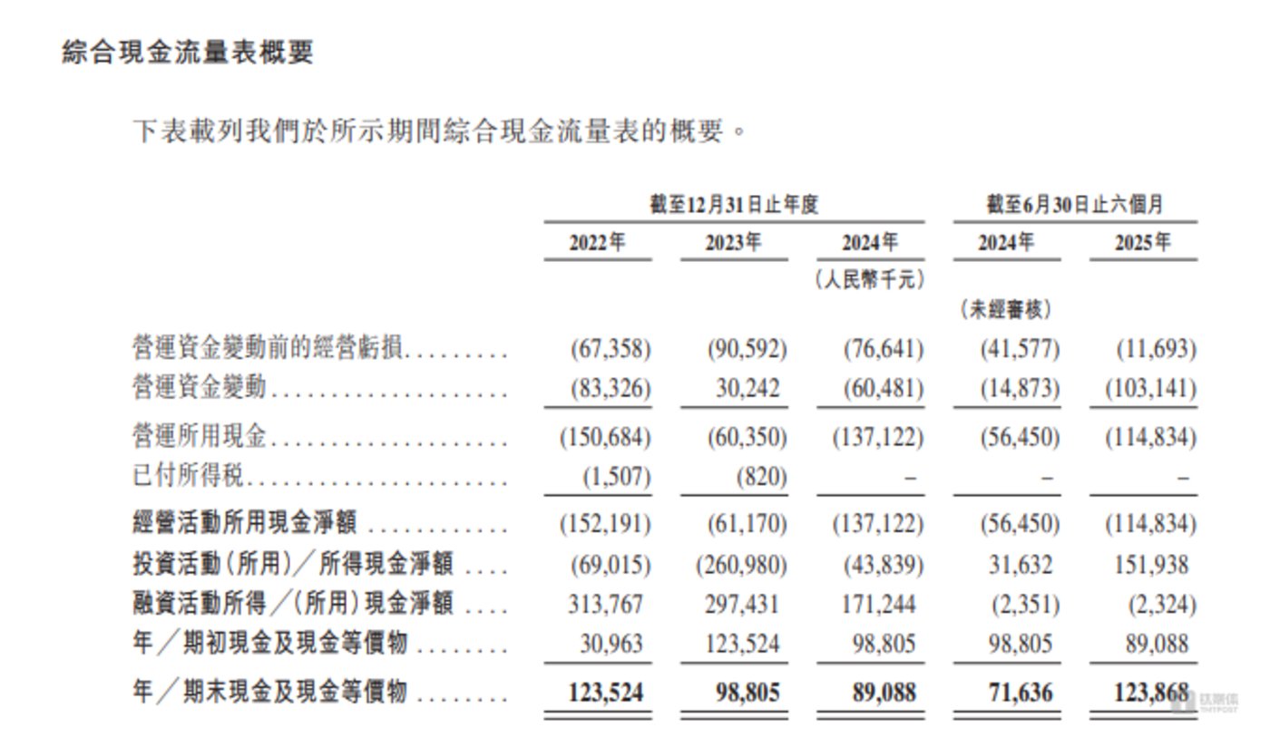 琻捷电子:三年半合计亏损超10亿,经营现金流失血4.65亿,现金储备告急|IPO观察