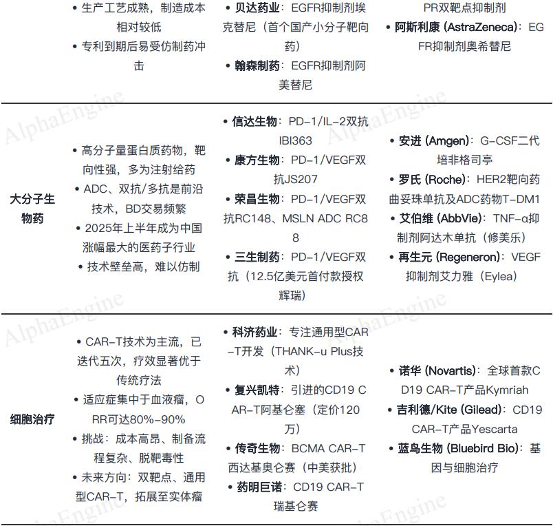 「一页纸」吃透产业链之：创新药，License-out BD进军全球市场