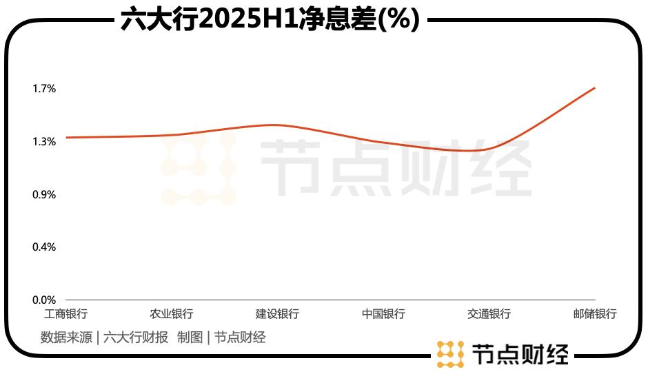 邮储银行财报里的“进”与“忧”