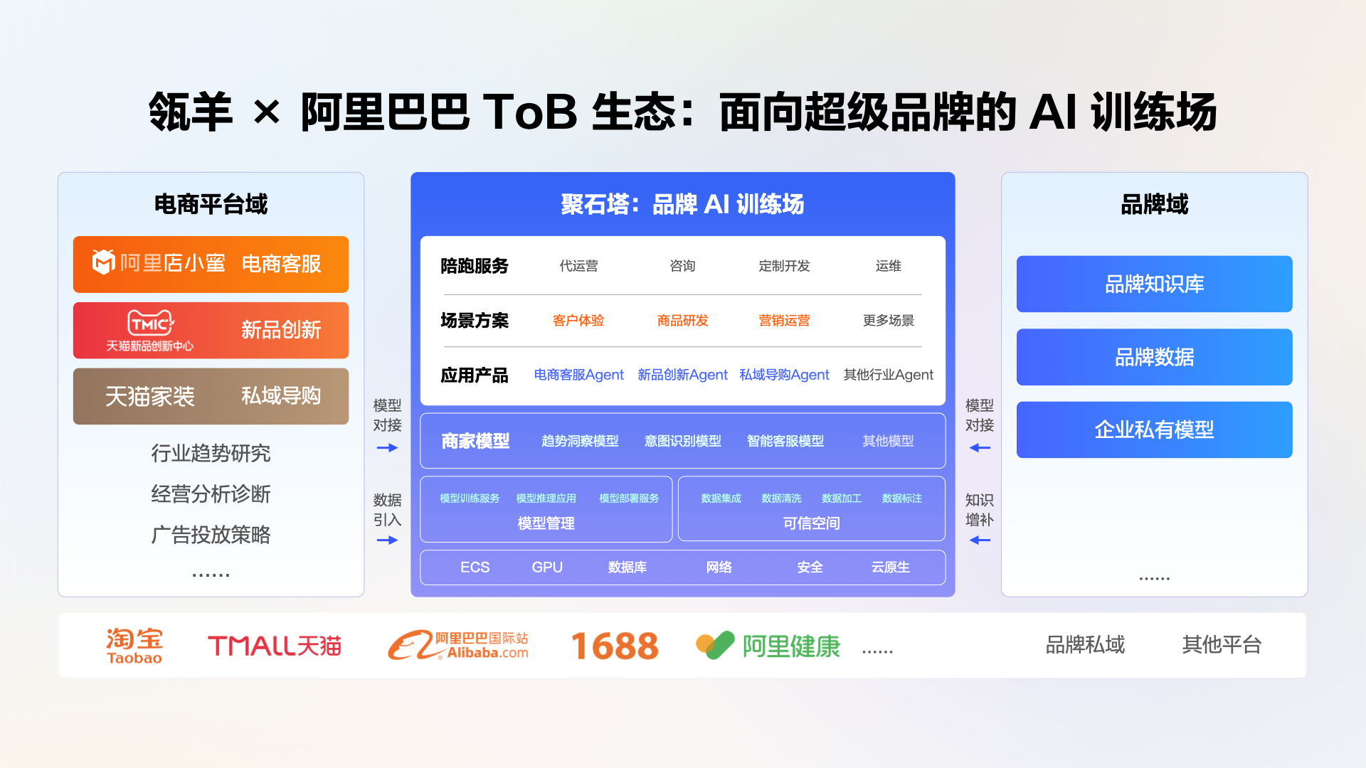 阿里云瓴羊发布企业级AI智能体服务平台AgentOne，成就AI时代的“超级公司”