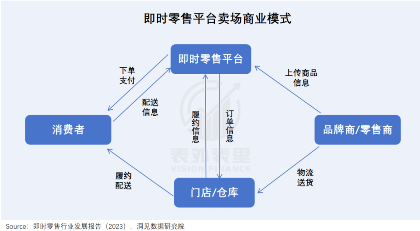 对美团的一点点信心